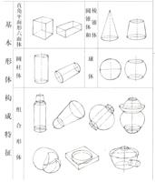 石雕制作手绘图的具体样式。