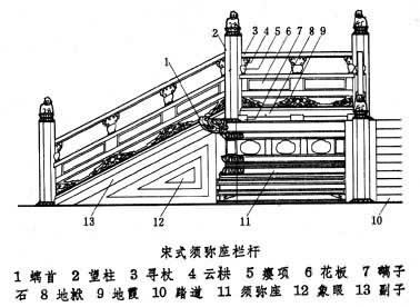 石雕栏杆设计图案